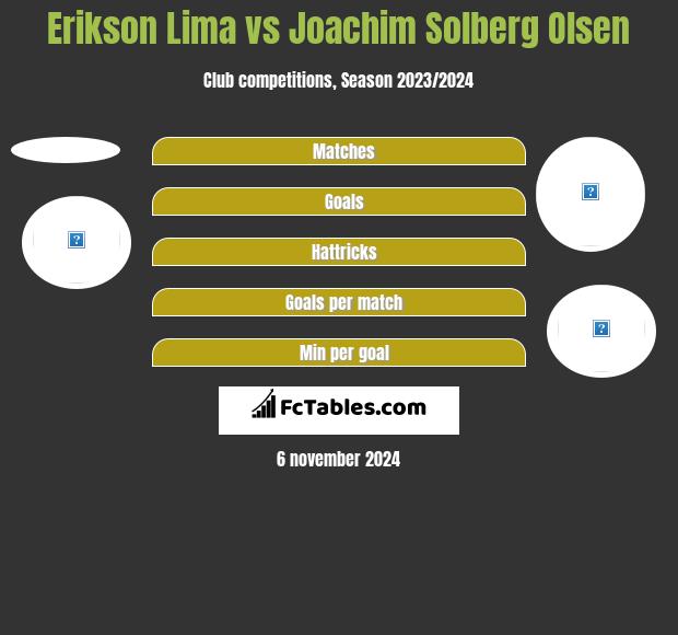 Erikson Lima vs Joachim Solberg Olsen h2h player stats