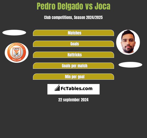 Pedro Delgado vs Joca h2h player stats