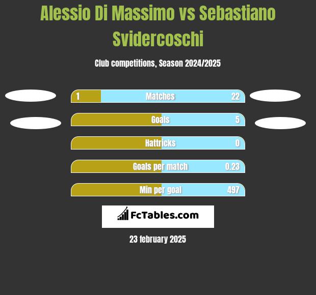 Alessio Di Massimo vs Sebastiano Svidercoschi h2h player stats