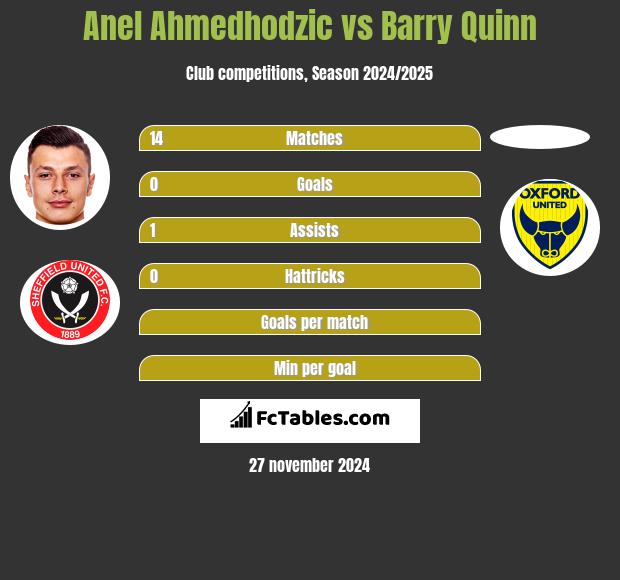 Anel Ahmedhodzic vs Barry Quinn h2h player stats