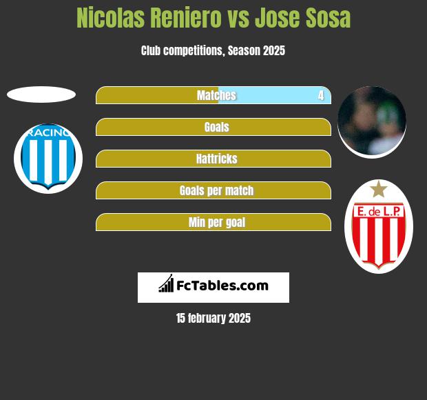 Nicolas Reniero vs Jose Sosa h2h player stats