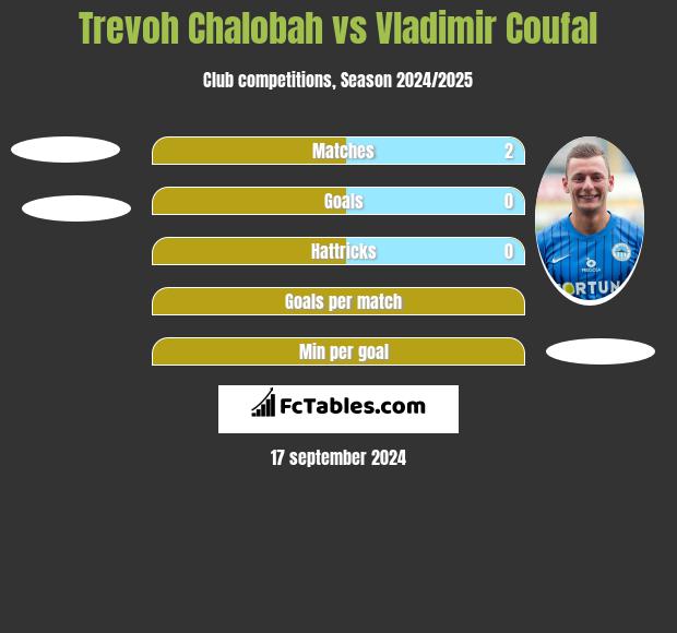 Trevoh Chalobah vs Vladimir Coufal h2h player stats