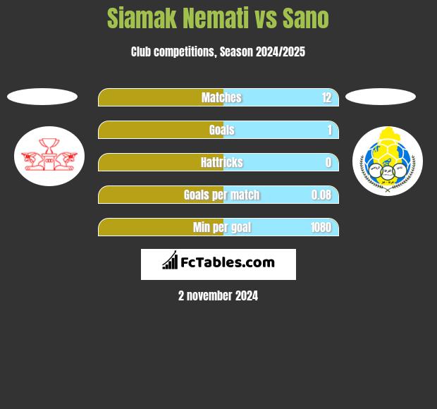 Siamak Nemati vs Sano h2h player stats