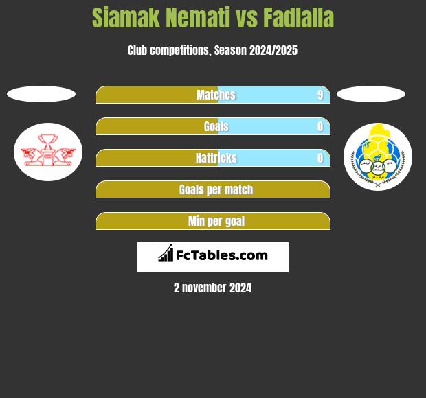 Siamak Nemati vs Fadlalla h2h player stats