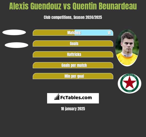 Alexis Guendouz vs Quentin Beunardeau h2h player stats