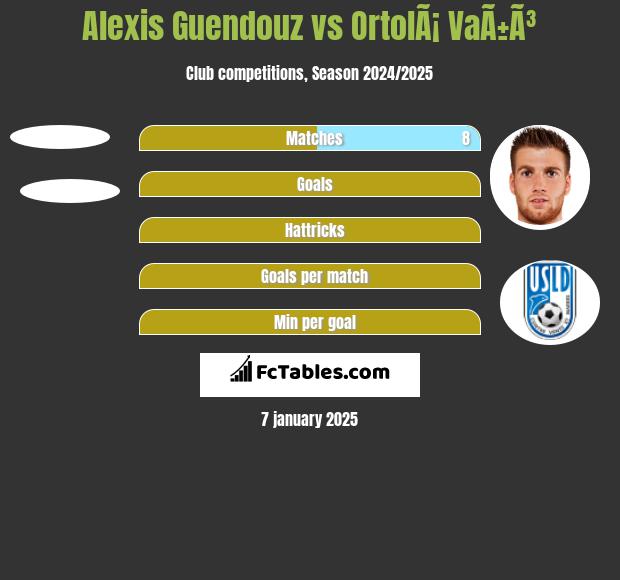 Alexis Guendouz vs OrtolÃ¡ VaÃ±Ã³ h2h player stats