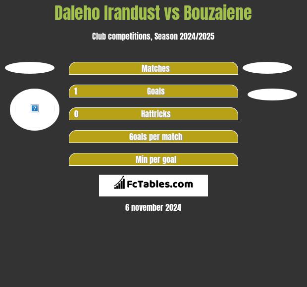 Daleho Irandust vs Bouzaiene h2h player stats