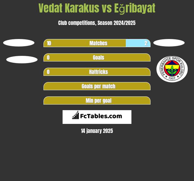 Vedat Karakus vs Eğribayat h2h player stats