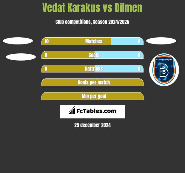 Vedat Karakus vs Dilmen h2h player stats