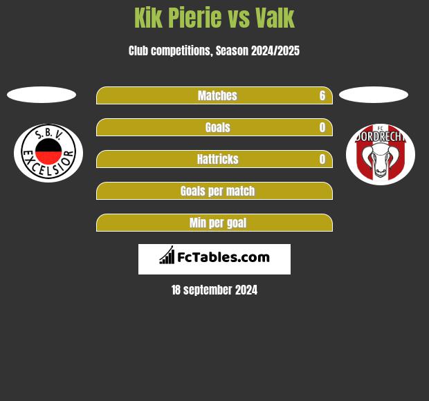 Kik Pierie vs Valk h2h player stats