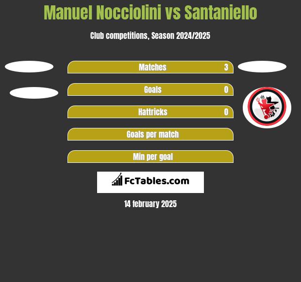 Manuel Nocciolini vs Santaniello h2h player stats