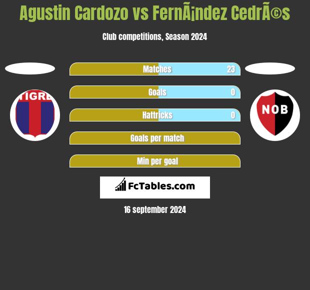 Agustin Cardozo vs FernÃ¡ndez CedrÃ©s h2h player stats