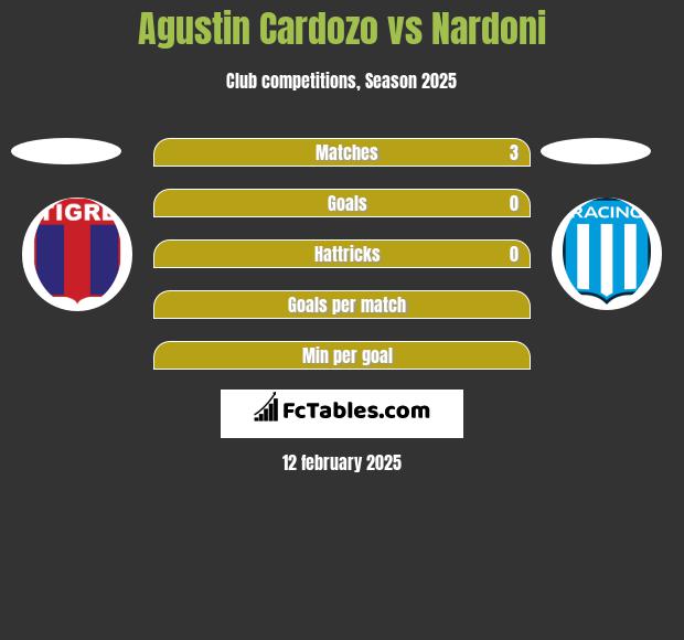 Agustin Cardozo vs Nardoni h2h player stats