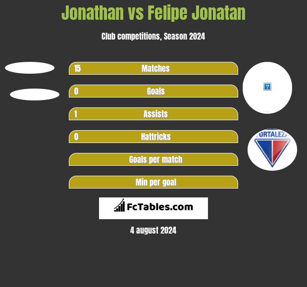 Jonathan vs Felipe Jonatan h2h player stats