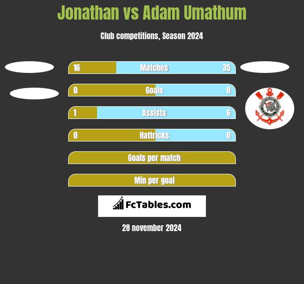 Jonathan vs Adam Umathum h2h player stats