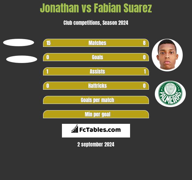 Jonathan vs Fabian Suarez h2h player stats