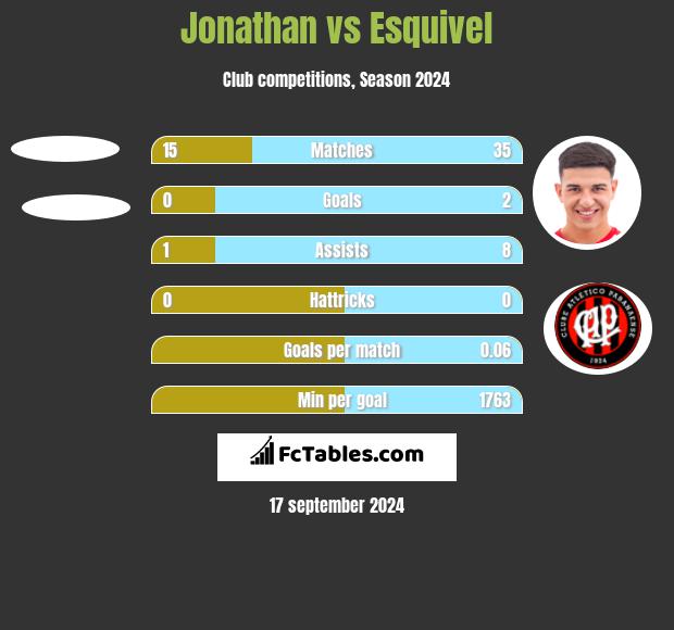 Jonathan vs Esquivel h2h player stats