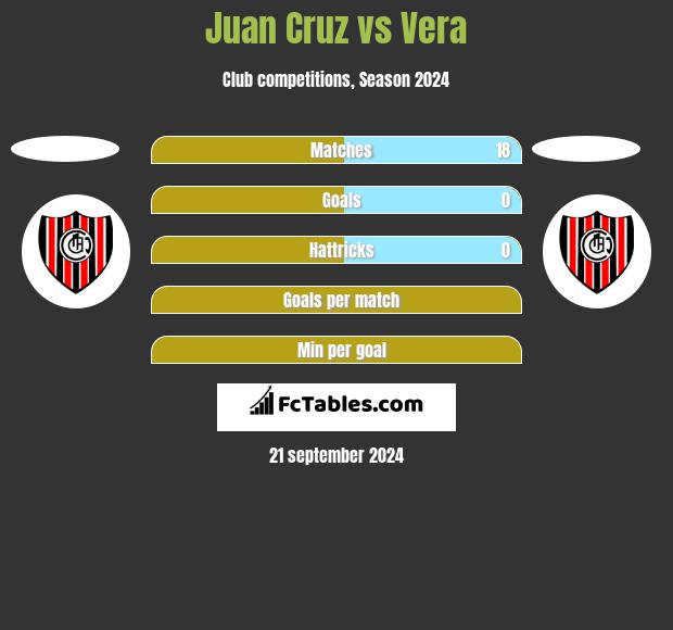 Juan Cruz vs Vera h2h player stats