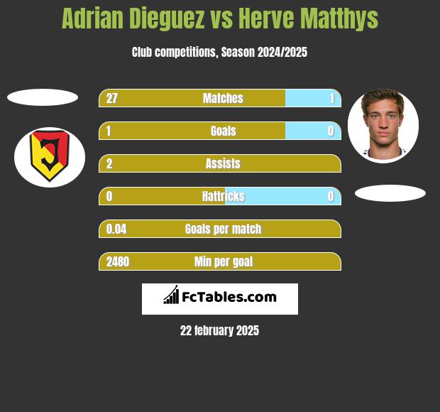 Adrian Dieguez vs Herve Matthys h2h player stats