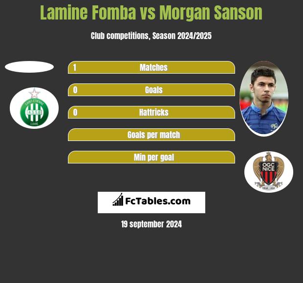 Lamine Fomba vs Morgan Sanson h2h player stats