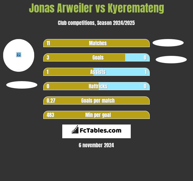 Jonas Arweiler vs Kyeremateng h2h player stats