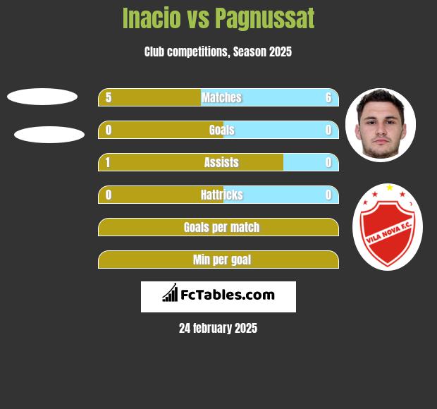 Inacio vs Pagnussat h2h player stats