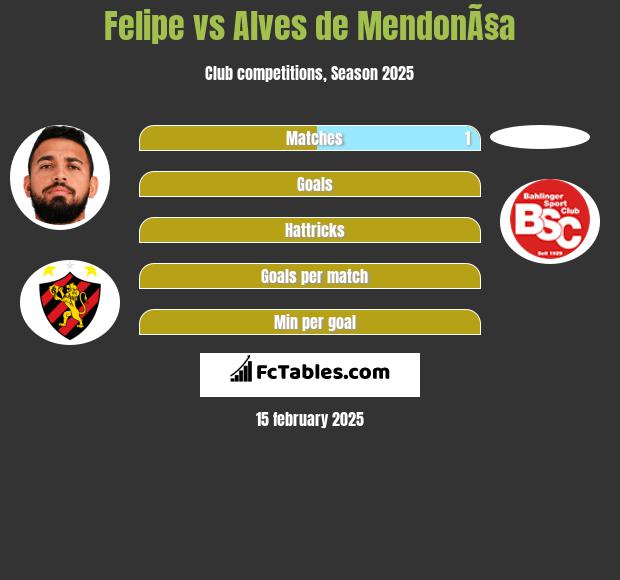 Felipe vs Alves de MendonÃ§a h2h player stats