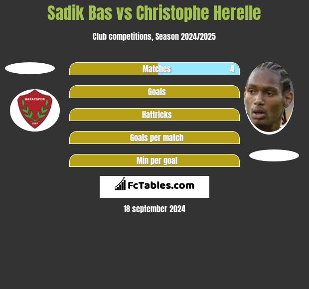 Sadik Bas vs Christophe Herelle h2h player stats