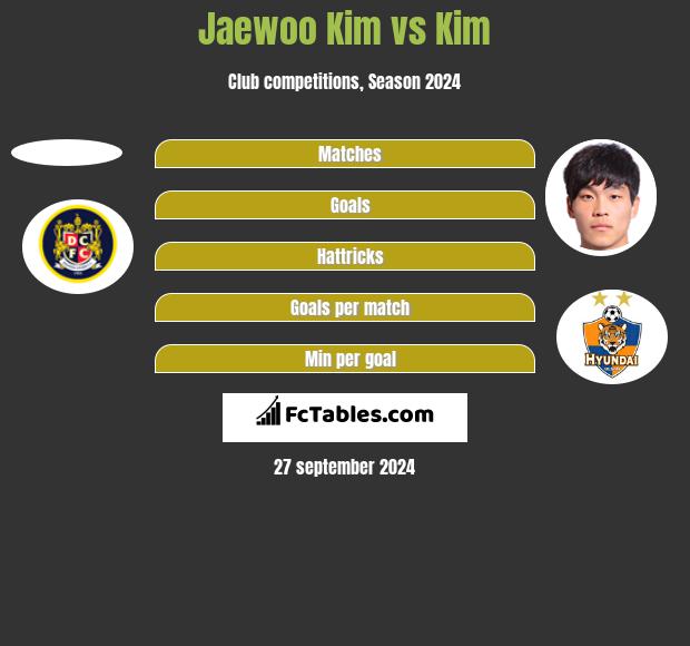 Jaewoo Kim vs Kim h2h player stats