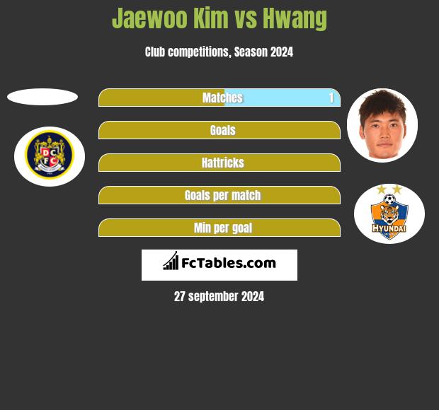 Jaewoo Kim vs Hwang h2h player stats