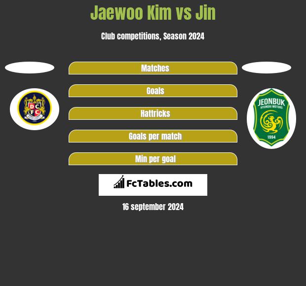 Jaewoo Kim vs Jin h2h player stats