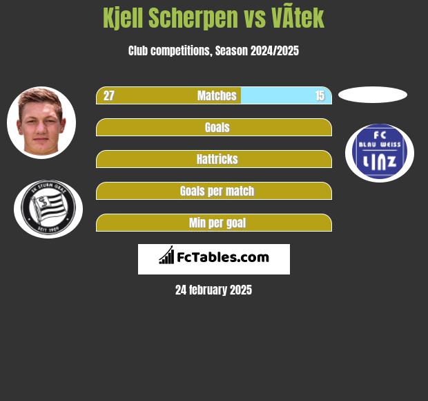 Kjell Scherpen vs VÃ­tek h2h player stats