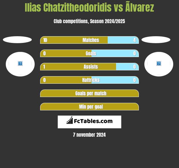 Ilias Chatzitheodoridis vs Ãlvarez h2h player stats