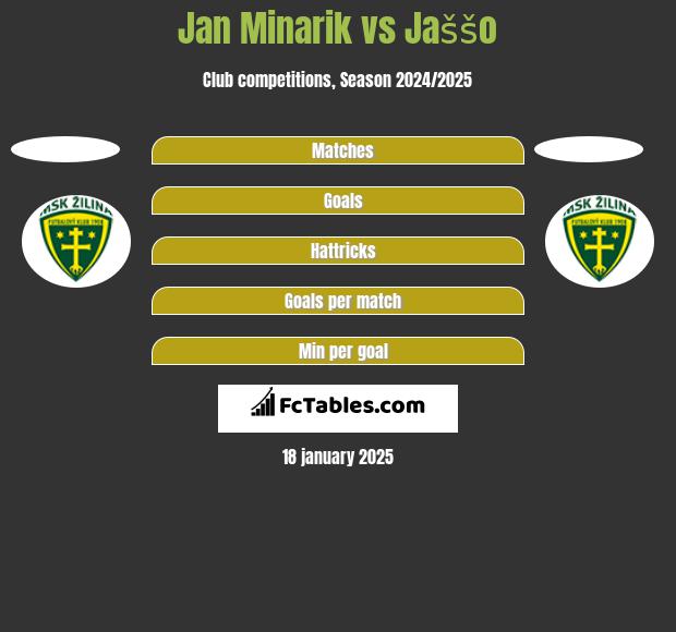 Jan Minarik vs Jaššo h2h player stats