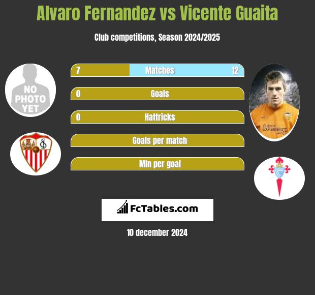 Alvaro Fernandez vs Vicente Guaita h2h player stats