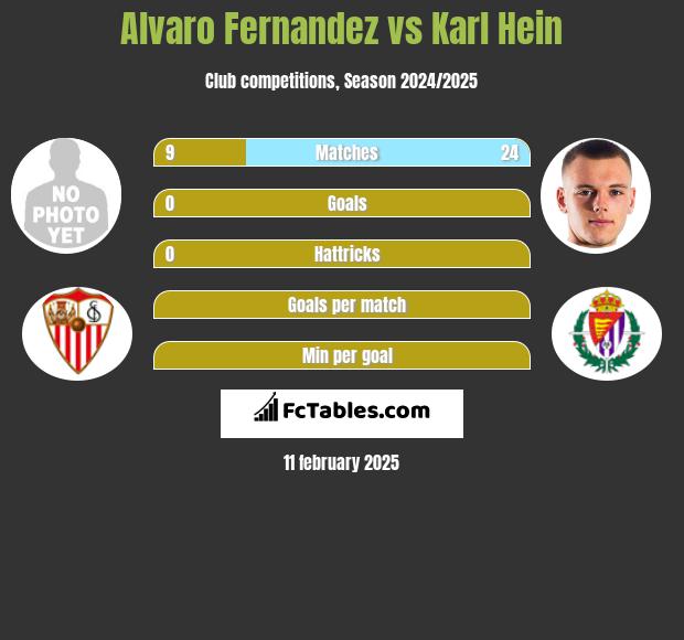 Alvaro Fernandez vs Karl Hein h2h player stats