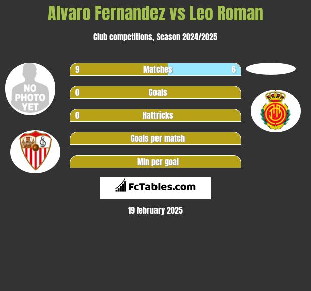 Alvaro Fernandez vs Leo Roman h2h player stats