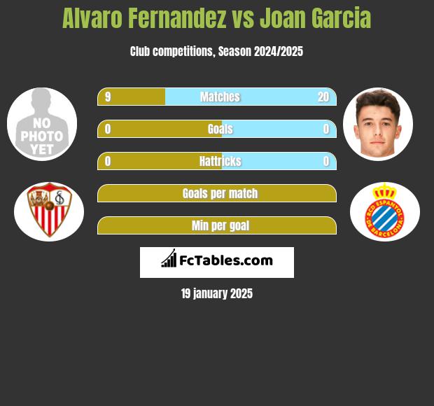 Alvaro Fernandez vs Joan Garcia h2h player stats