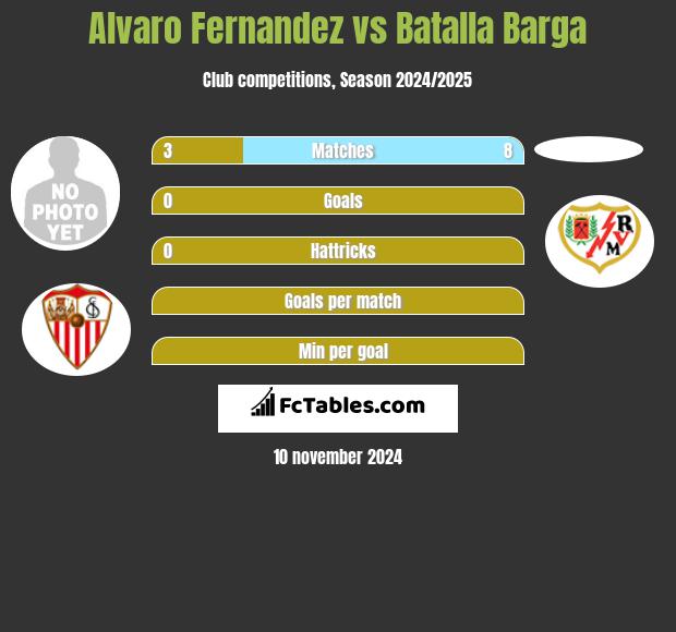 Alvaro Fernandez vs Batalla Barga h2h player stats