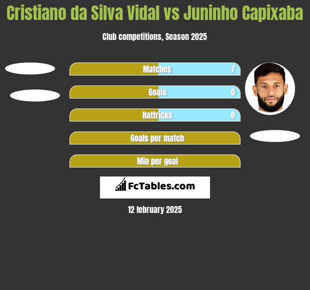 Cristiano da Silva Vidal vs Juninho Capixaba h2h player stats