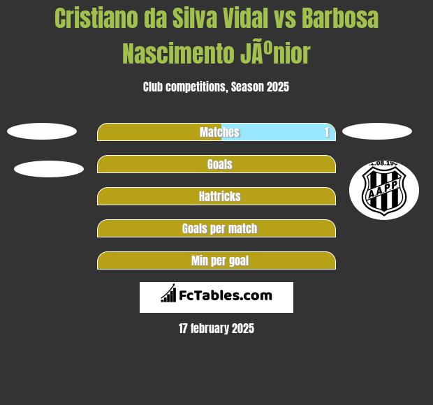 Cristiano da Silva Vidal vs Barbosa Nascimento JÃºnior h2h player stats