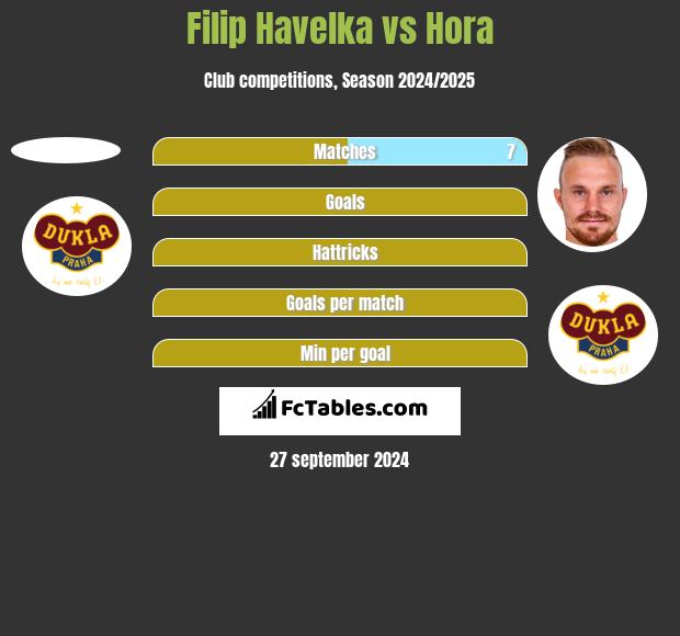 Filip Havelka vs Hora h2h player stats