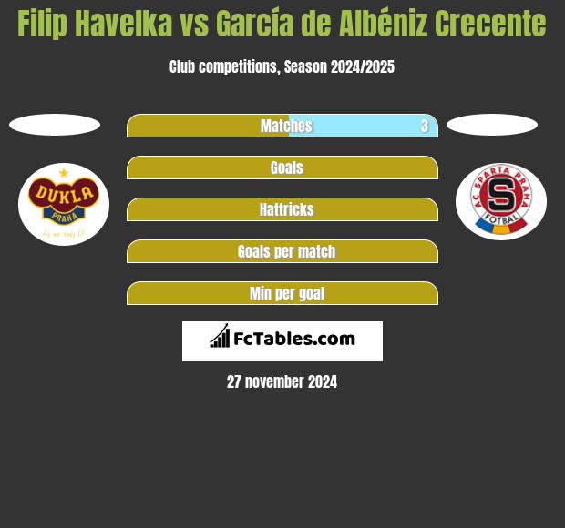 Filip Havelka vs García de Albéniz Crecente h2h player stats