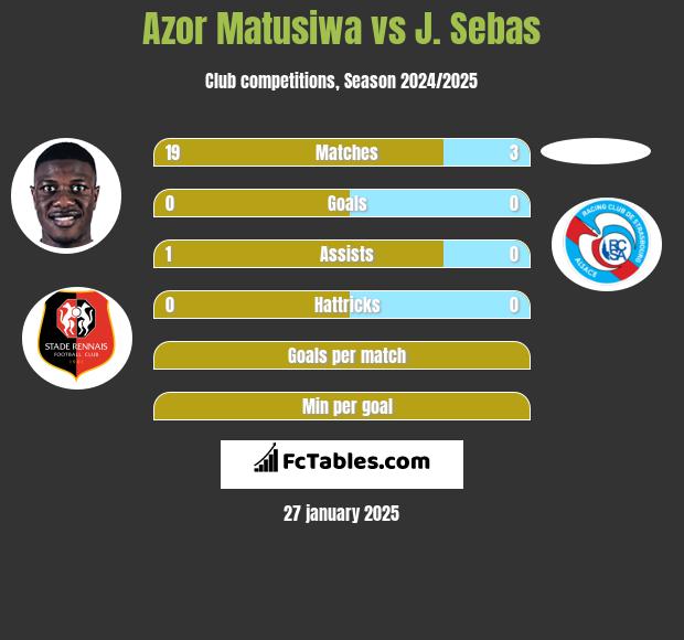 Azor Matusiwa vs J. Sebas h2h player stats