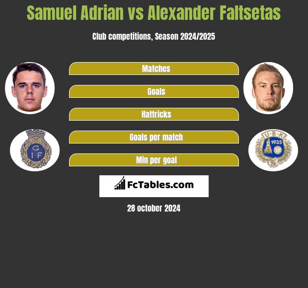 Samuel Adrian vs Alexander Faltsetas h2h player stats