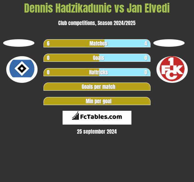 Dennis Hadzikadunic vs Jan Elvedi h2h player stats