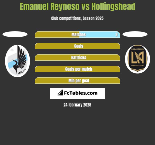 Emanuel Reynoso vs Hollingshead h2h player stats