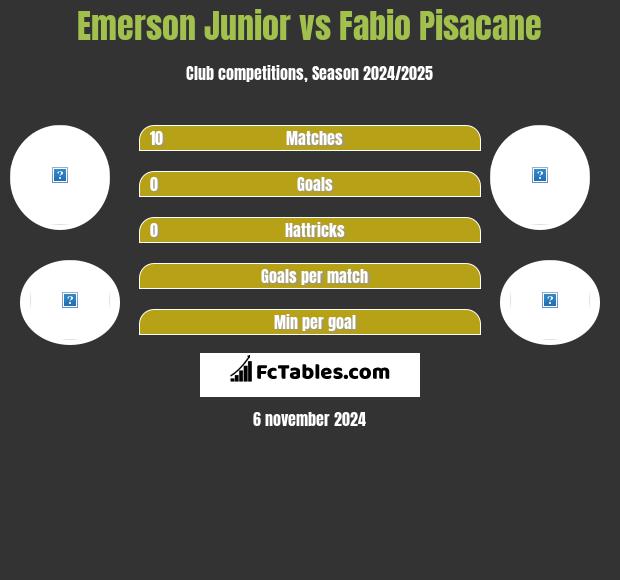 Emerson Junior vs Fabio Pisacane h2h player stats