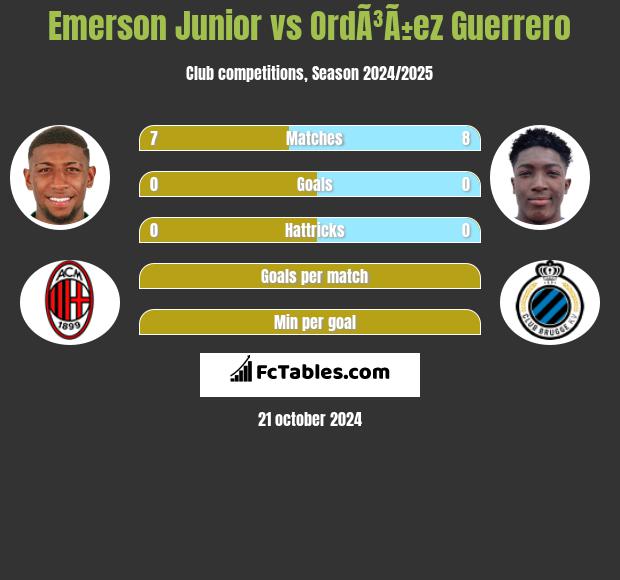 Emerson Junior vs OrdÃ³Ã±ez Guerrero h2h player stats