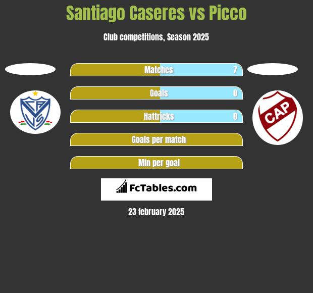 Santiago Caseres vs Picco h2h player stats